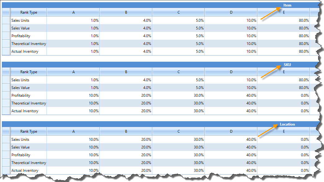 HIMPACT Screenshot - Rankings Tool - Item, SKU, Location Chart
