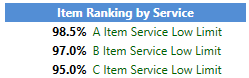 HIMPACT Screenshot - Rankings Tool Item Ranking by Service