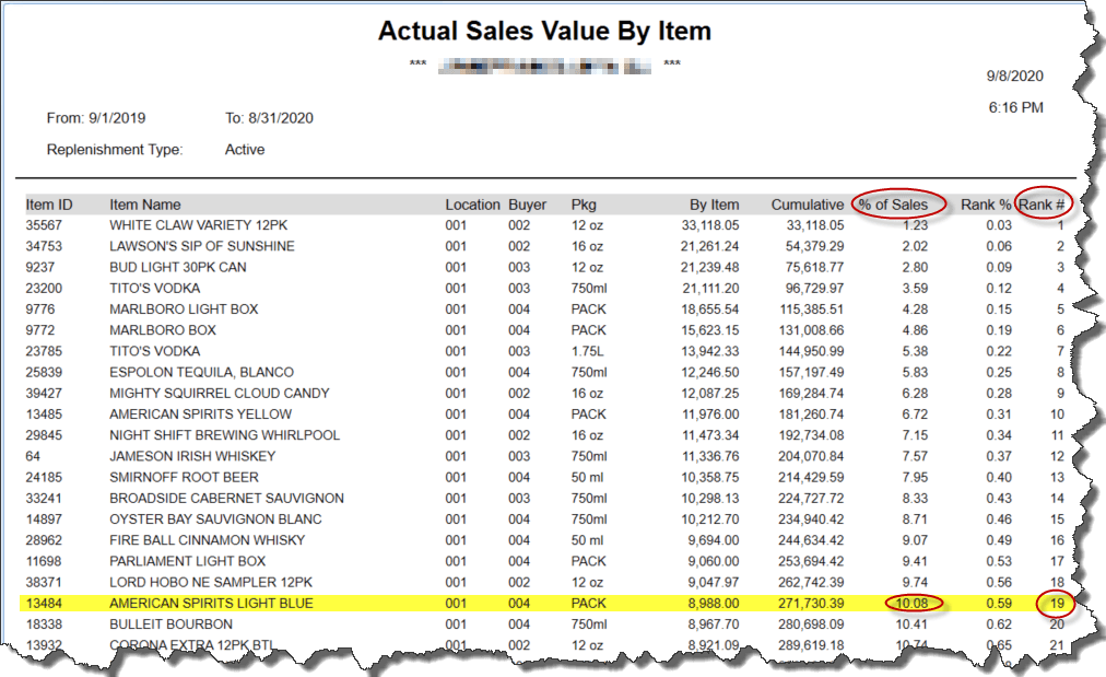 HIMPACT Screenshot - Rankings Tool Actual Sales Value by Item Chart